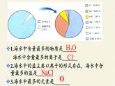 魯教版化學(xué)九年級(jí)下冊(cè) 第八單元 第一節(jié) 海洋化學(xué)資源 課件