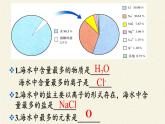 鲁教版化学九年级下册 第八单元 第一节 海洋化学资源 课件