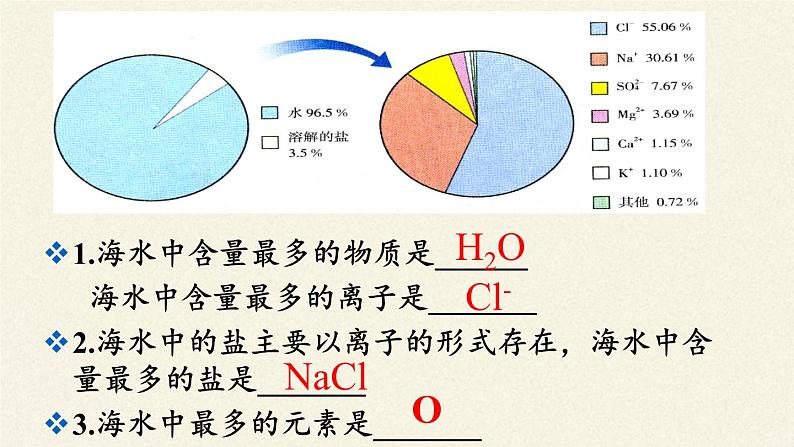 鲁教版化学九年级下册 第八单元 第一节 海洋化学资源 课件04