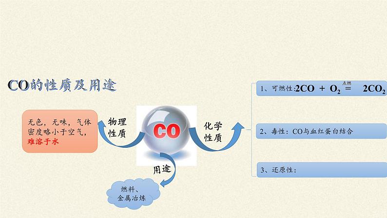 鲁教版化学九年级下册 第九单元 第一节 常见的金属材料 课件08