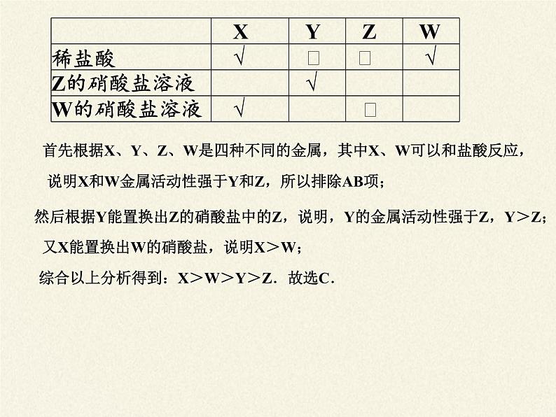 鲁教版化学九年级下册 第九单元 第二节 金属的化学性质 课件06