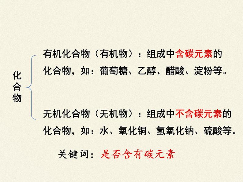 鲁教版化学九年级下册 第十单元 第一节 食物中的有机物(2) 课件第4页