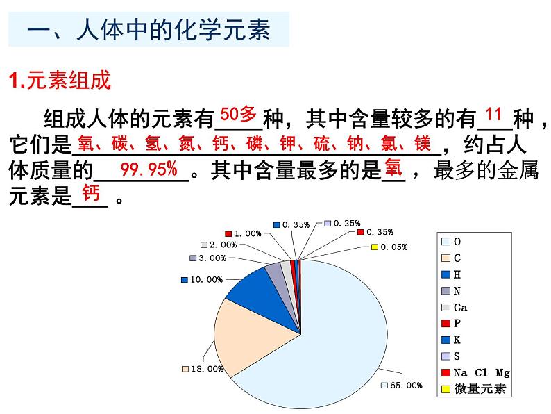 鲁教版化学九年级下册 第十单元 第二节化学元素与人体健康 课件04