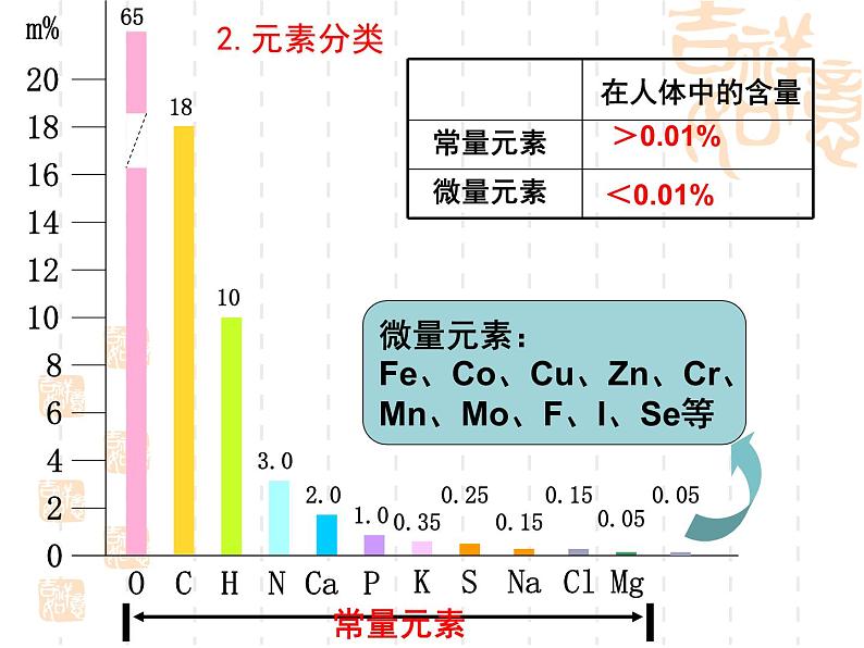 鲁教版化学九年级下册 第十单元 第二节化学元素与人体健康 课件05