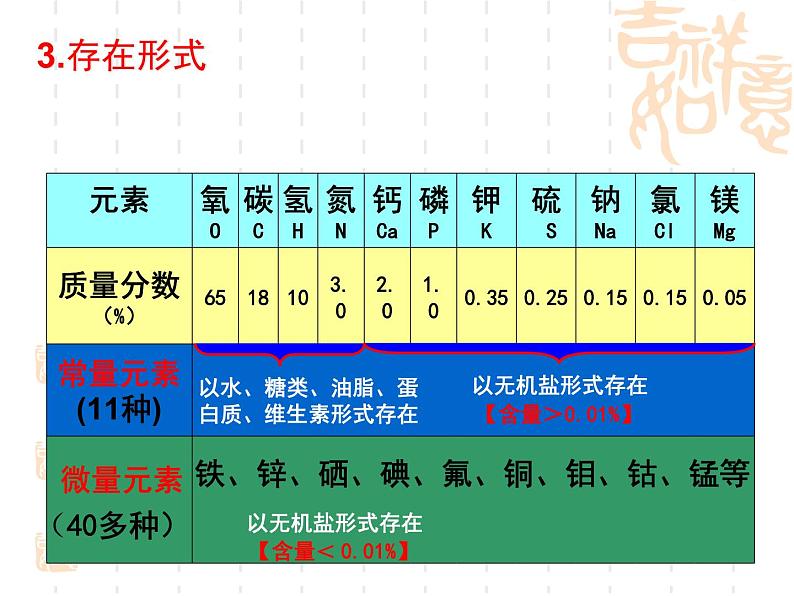 鲁教版化学九年级下册 第十单元 第二节化学元素与人体健康 课件06