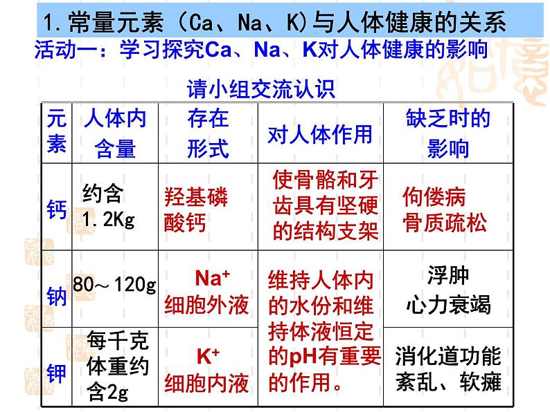 鲁教版化学九年级下册 第十单元 第二节化学元素与人体健康 课件08