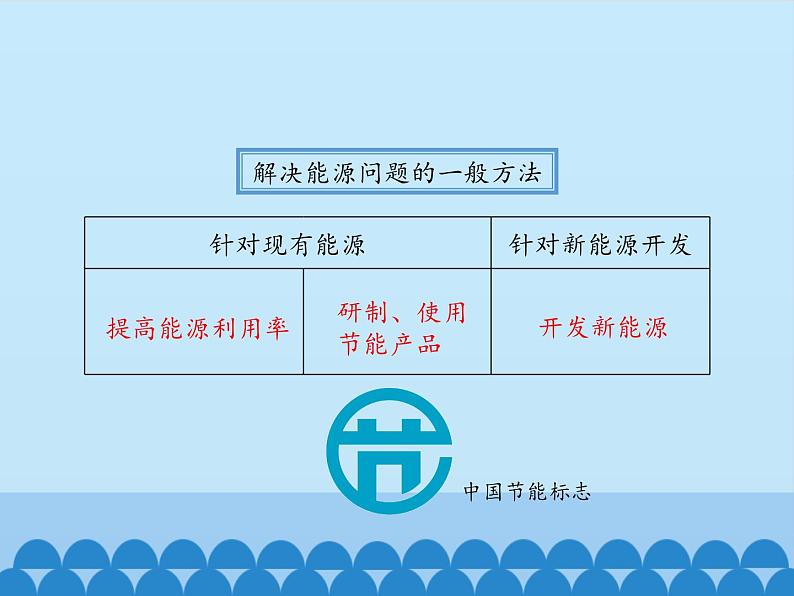 鲁教版化学九年级下册 第十一单元 第一节 化学与能源开发_ 课件第6页