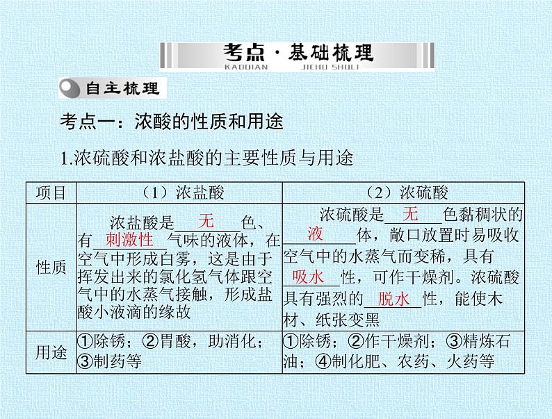 鲁教版化学九年级下册 第七单元 第七单元  常见的酸和碱 复习 课件02