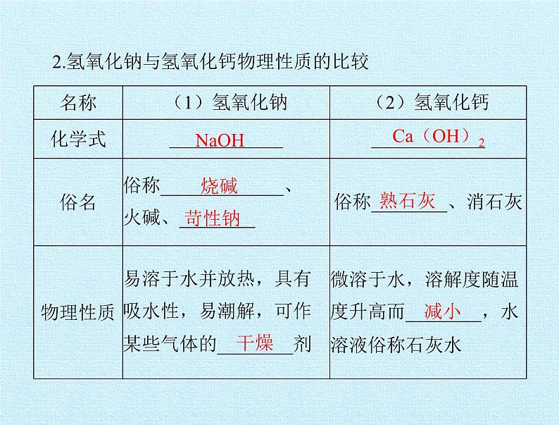 鲁教版化学九年级下册 第七单元 第七单元  常见的酸和碱 复习 课件08