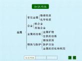 鲁教版化学九年级下册 第九单元 第九单元  金属 复习 课件