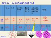 鲁教版化学九年级下册 第七单元 第二节 碱及其性质(2) 课件