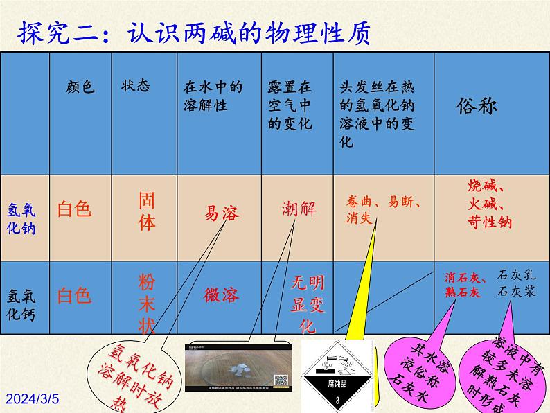 鲁教版化学九年级下册 第七单元 第二节 碱及其性质(2) 课件第4页