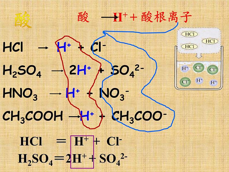 鲁教版化学九年级下册 第七单元 第四节 酸碱中和反应(2) 课件第2页