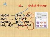鲁教版化学九年级下册 第七单元 第四节 酸碱中和反应(2) 课件