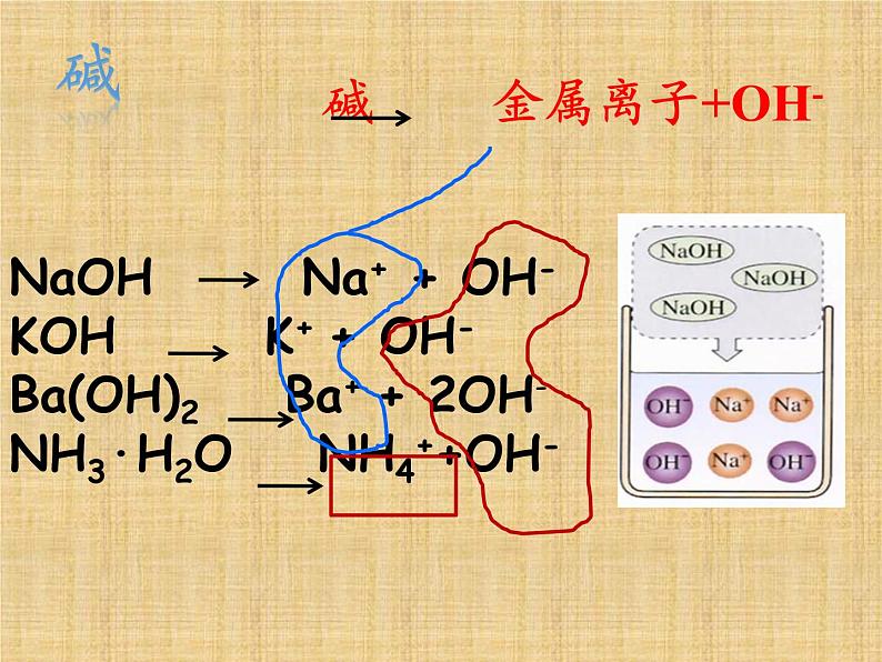 鲁教版化学九年级下册 第七单元 第四节 酸碱中和反应(2) 课件第3页