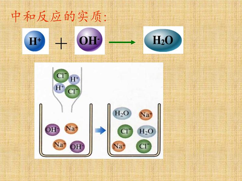 鲁教版化学九年级下册 第七单元 第四节 酸碱中和反应(2) 课件第5页