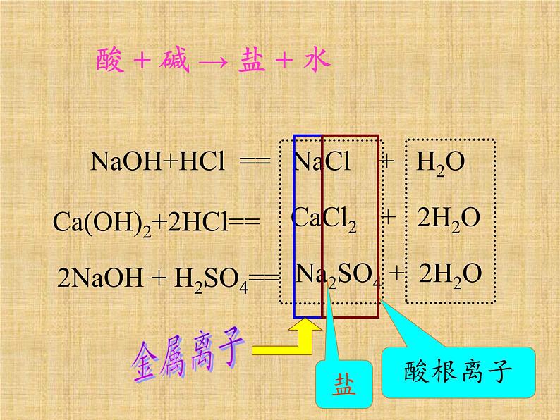 鲁教版化学九年级下册 第七单元 第四节 酸碱中和反应(2) 课件第6页