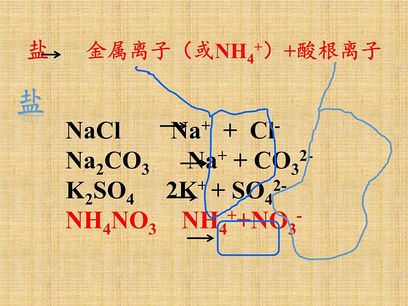 鲁教版化学九年级下册 第七单元 第四节 酸碱中和反应(2) 课件第7页