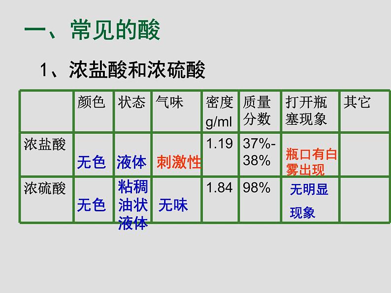 鲁教版化学九年级下册 第七单元 第一节 酸及其化学性质 课件第7页