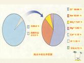 鲁教版化学九年级下册 第八单元 第一节 海洋化学资源(2) 课件