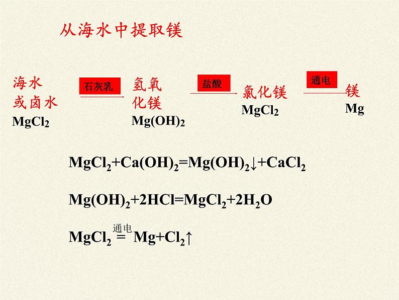 鲁教版化学九年级下册 第八单元 第一节 海洋化学资源(2) 课件04