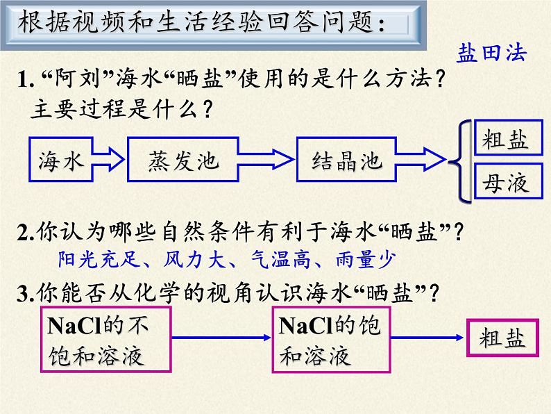 鲁教版化学九年级下册 第八单元 第三节 海水“晒盐”(1) 课件05