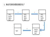 鲁教版化学九年级下册 第八单元 粗盐提纯 课件