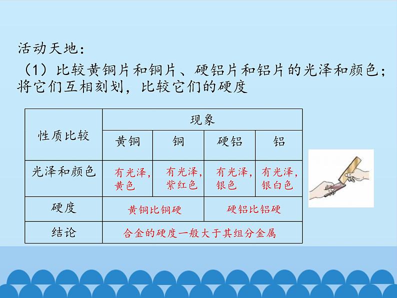 鲁教版化学九年级下册 第九单元 第一节  常见的金属材料_ 课件08