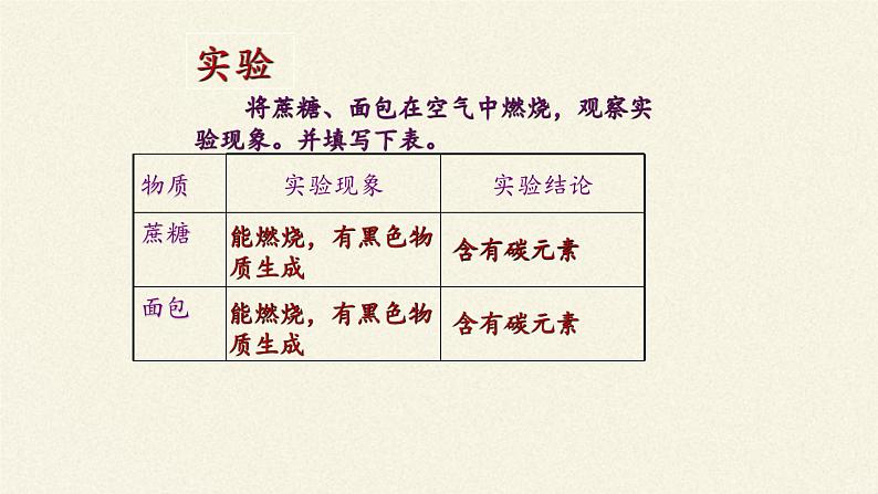 鲁教版化学九年级下册 第十单元 第一节 食物中的有机物(1) 课件04