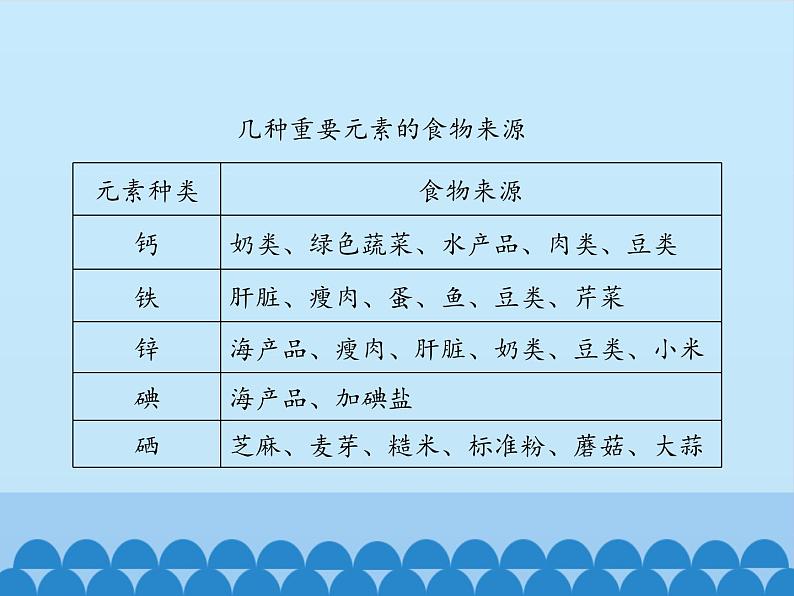 鲁教版化学九年级下册 第十单元 第二节 化学元素与人体健康_ 课件第7页