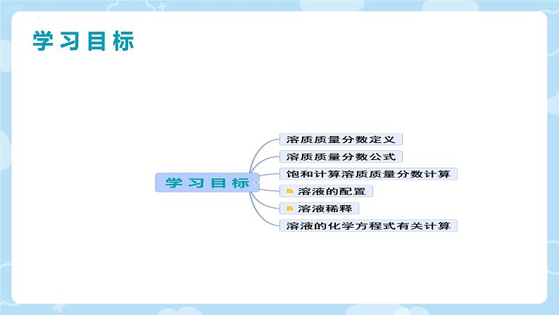 9.3溶液的浓度课件-2023-2024学年九年级化学人教版下册02