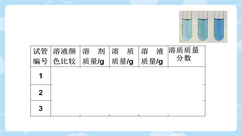 9.3溶液的浓度课件-2023-2024学年九年级化学人教版下册05