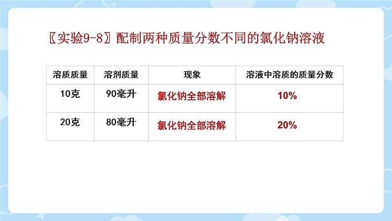 9.3溶液的浓度课件-2023-2024学年九年级化学人教版下册08