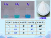 9.3溶液的浓度课件-2023-2024学年九年级化学人教版下册 (2)