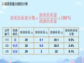 9.3溶液的浓度课件-2023-2024学年九年级化学人教版下册 (2)