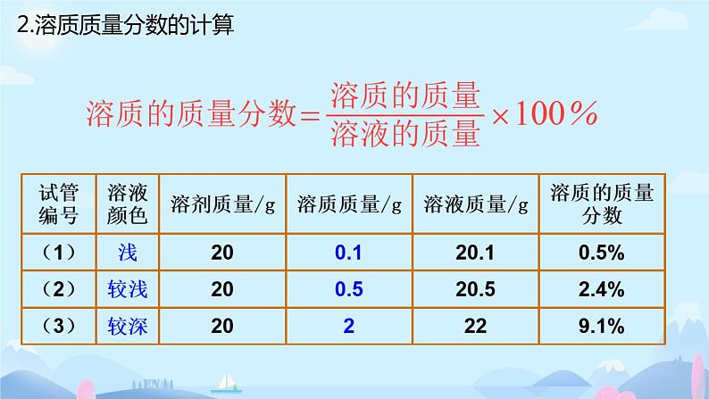 9.3溶液的浓度课件-2023-2024学年九年级化学人教版下册 (2)05