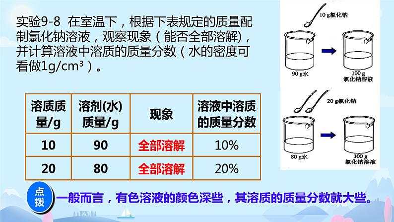 9.3溶液的浓度课件-2023-2024学年九年级化学人教版下册 (2)06