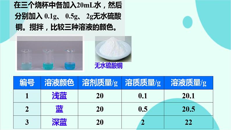 9.3溶液的浓度课件-2023-2024学年九年级化学人教版下册 (1)02