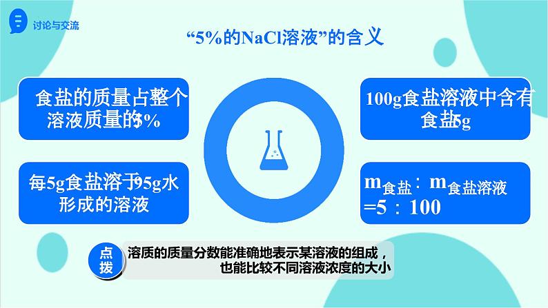 9.3溶液的浓度课件-2023-2024学年九年级化学人教版下册 (1)05