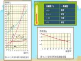 9.3溶液的浓度课件-2023-2024学年九年级化学人教版下册