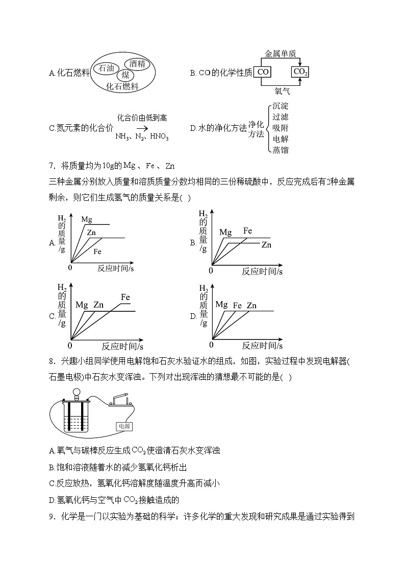 山东省菏泽市成武县2024届九年级下学期开学考试化学试卷(含答案)第3页