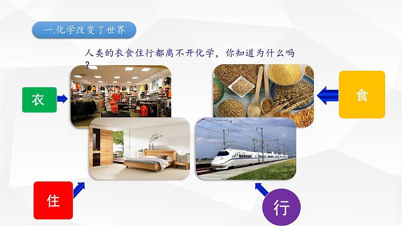 鲁教版五四制化学八年级全一册 第一单元 第一节 化学真奇妙(1) 课件02