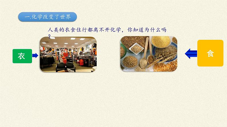 鲁教版五四制化学八年级全一册 第一单元 第一节 化学真奇妙(1) 课件05