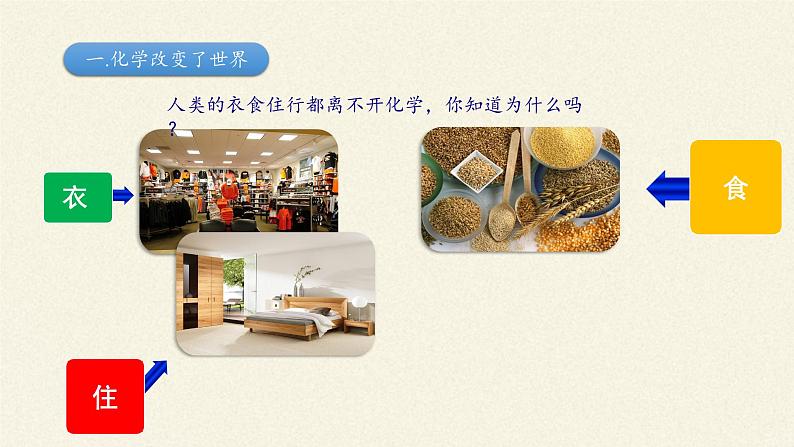 鲁教版五四制化学八年级全一册 第一单元 第一节 化学真奇妙(1) 课件07