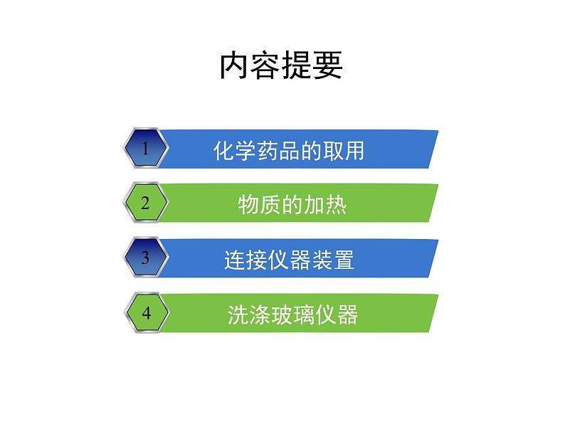 鲁教版五四制化学八年级全一册 第一单元 走进化学实验室 课件01