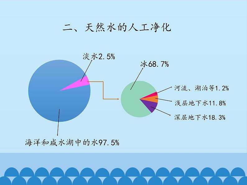 鲁教版五四制化学八年级全一册 第二单元 第二节 自然界中的水_ 课件第8页