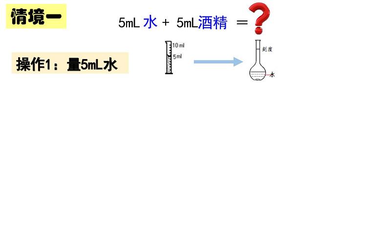 鲁教版五四制化学八年级全一册 第二单元 ”帮分子写推介信“ 课件08