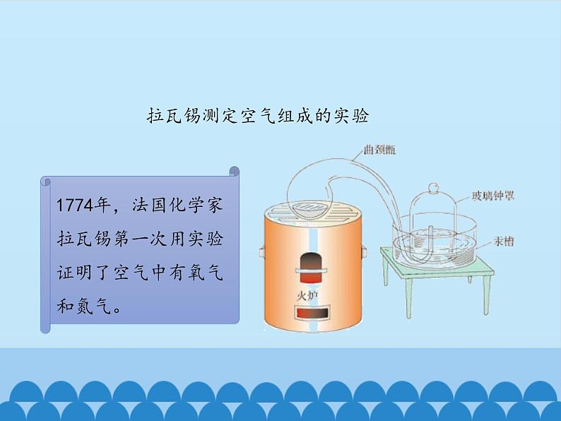 鲁教版五四制化学八年级全一册 第四单元 第一节 空气的成分_ 课件第5页