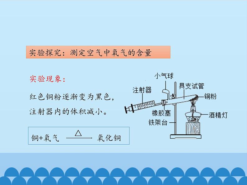 鲁教版五四制化学八年级全一册 第四单元 第一节 空气的成分_ 课件第7页