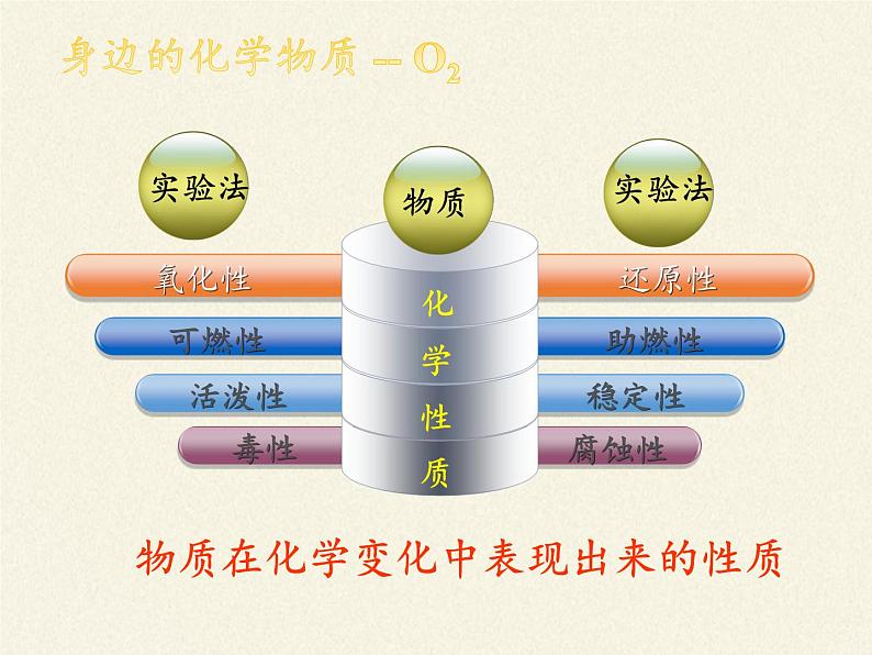 鲁教版五四制化学八年级全一册 第四单元 第二节 氧气(2) 课件05